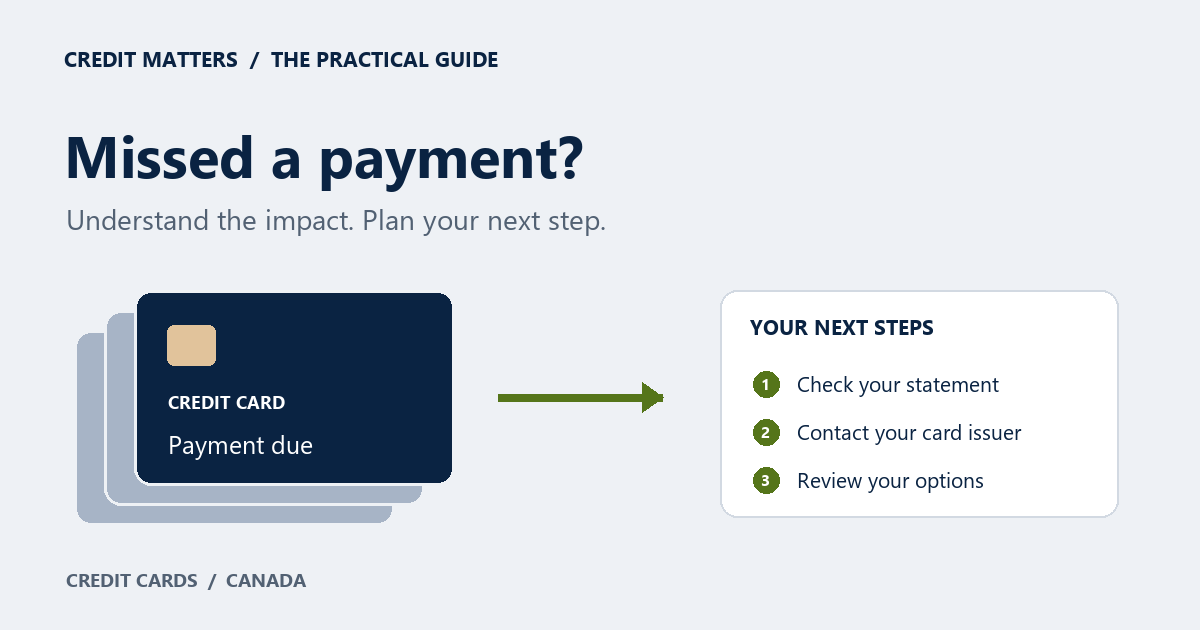A credit card payment reminder beside three steps: check your statement, contact your card issuer and review your options